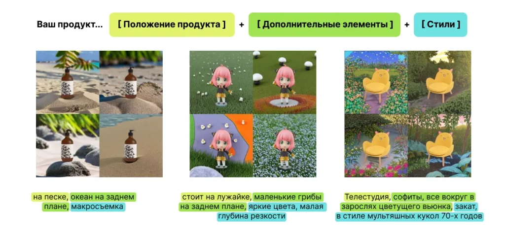 Интеграция продуктовых изображений в контекстуальное окружение с помощью ИИ